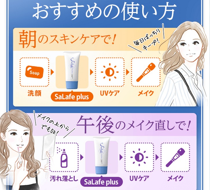 【サラフェプラス】について